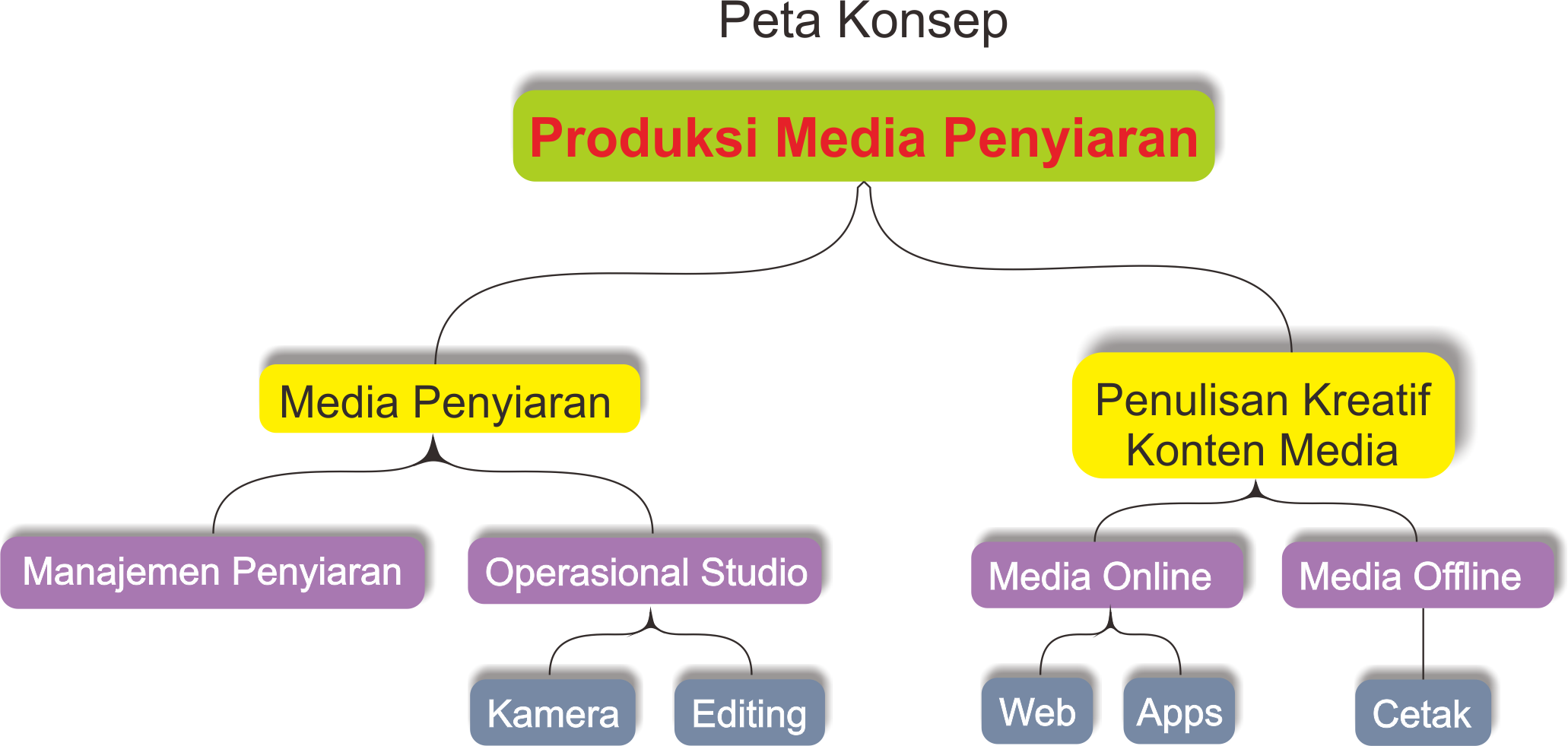 Course: Produksi Media Penyiaran